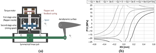 Figure 1 Refer to the image caption for details.