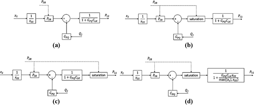 Figure 2 Refer to the image caption for details.