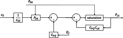 Figure 3 Refer to the image caption for details.