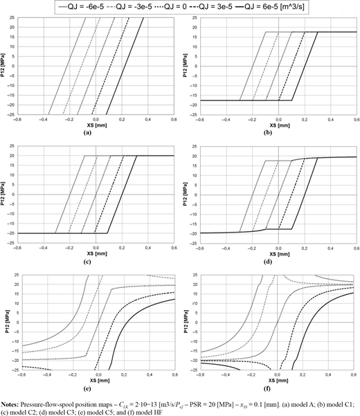 Figure 6 Refer to the image caption for details.