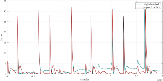Figure 5 Refer to the image caption for details.