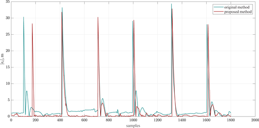 Figure 11 Refer to the image caption for details.