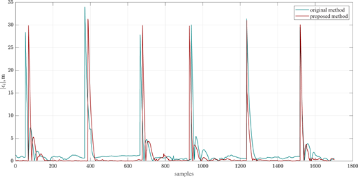 Figure 13 Refer to the image caption for details.