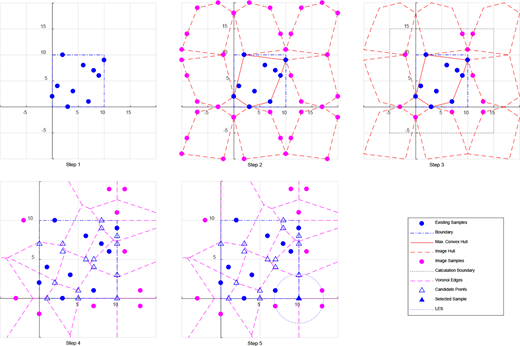 Figure 2 Refer to the image caption for details.