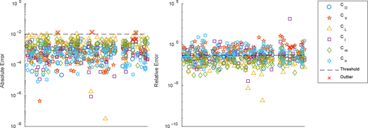 Figure 6 Refer to the image caption for details.