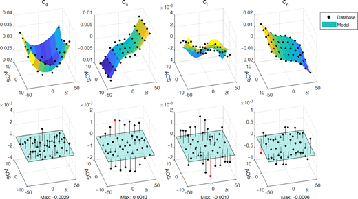 Figure 7 Refer to the image caption for details.