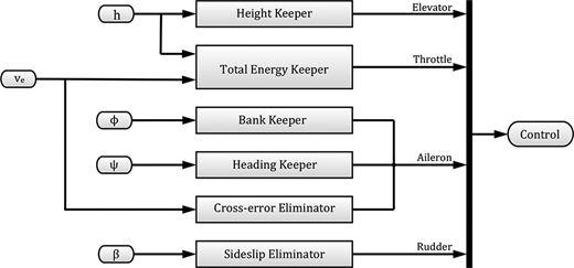 Figure 9 Refer to the image caption for details.