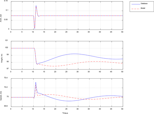 Figure 12 Refer to the image caption for details.