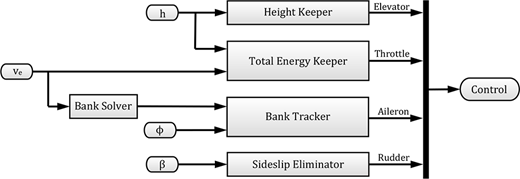 Figure 18 Refer to the image caption for details.