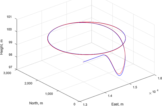 Figure 20 Refer to the image caption for details.