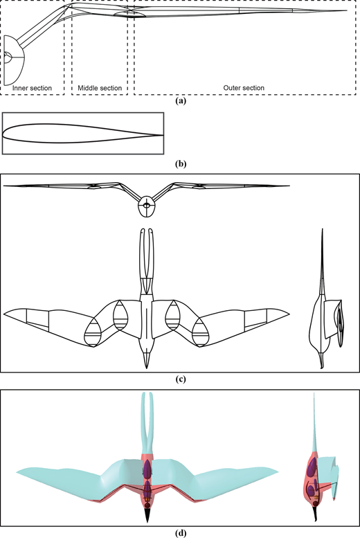Figure 2 Refer to the image caption for details.