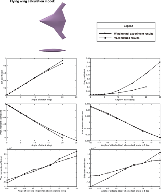 Figure 3 Refer to the image caption for details.