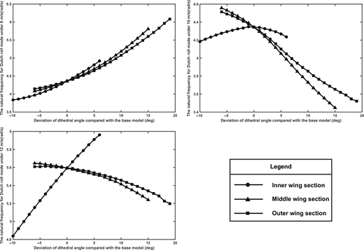 Figure 7 Refer to the image caption for details.