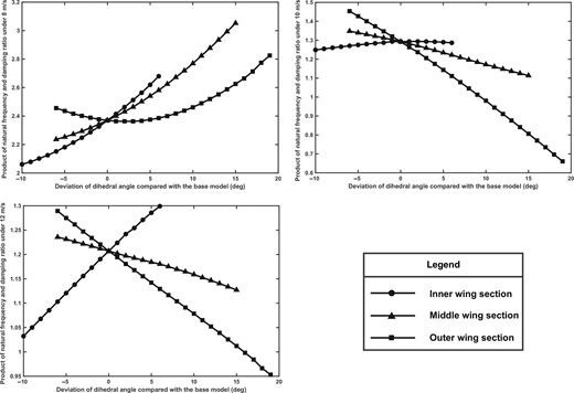 Figure 9 Refer to the image caption for details.