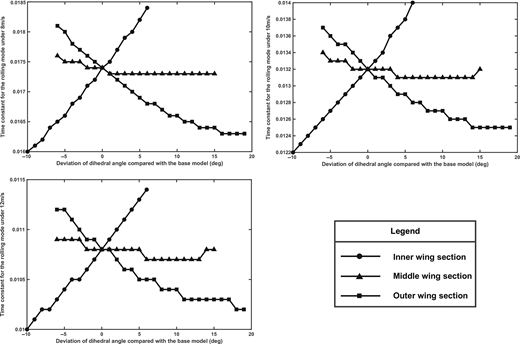 Figure 10 Refer to the image caption for details.