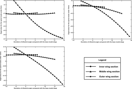 Figure 11 Refer to the image caption for details.