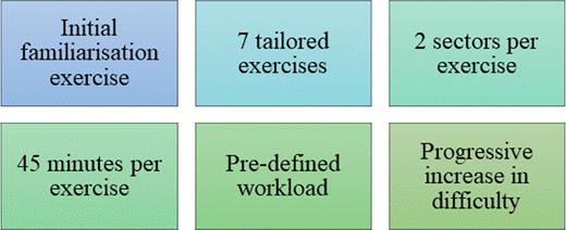 Figure 3 Refer to the image caption for details.
