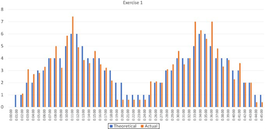 Figure 4 Refer to the image caption for details.