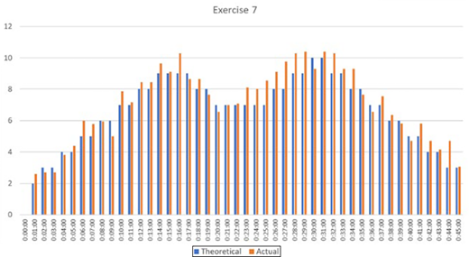 Figure 5 Refer to the image caption for details.
