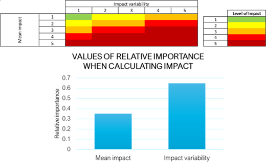 Figure 4 Refer to the image caption for details.