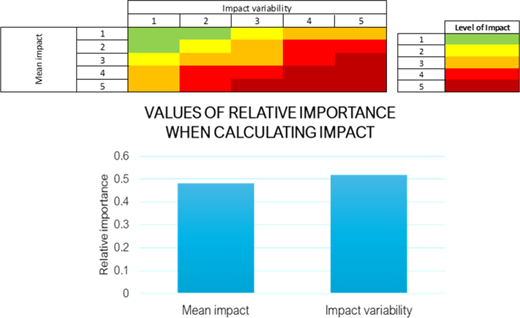Figure 5 Refer to the image caption for details.