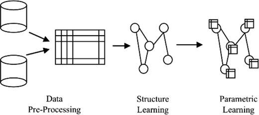 Figure 1 Refer to the image caption for details.