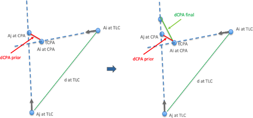 Figure 3 Refer to the image caption for details.