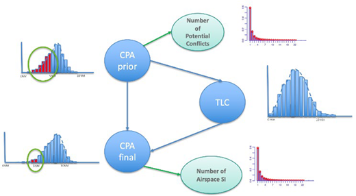 Figure 4 Refer to the image caption for details.