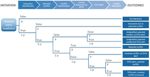 Figure 6 Refer to the image caption for details.