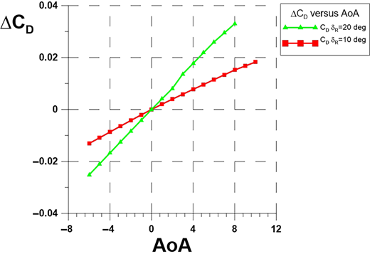Figure 18 Refer to the image caption for details.