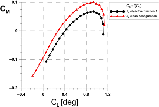 Figure 20 Refer to the image caption for details.