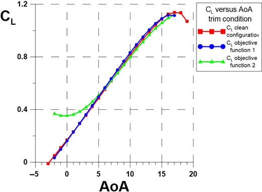 Figure 22 Refer to the image caption for details.
