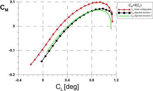 Figure 23 Refer to the image caption for details.