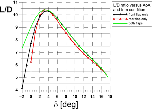 Figure 25 Refer to the image caption for details.