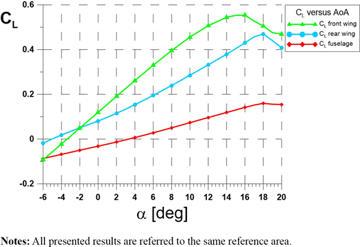 Figure 8 Refer to the image caption for details.