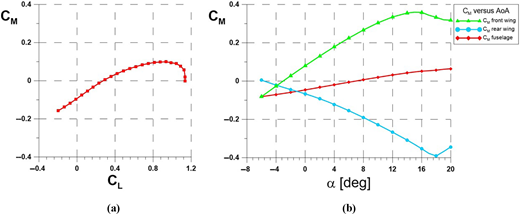 Figure 9 Refer to the image caption for details.