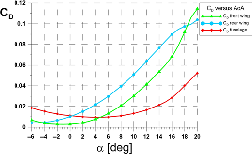 Figure 10 Refer to the image caption for details.