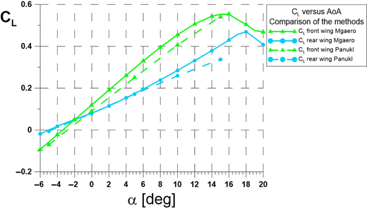 Figure 12 Refer to the image caption for details.