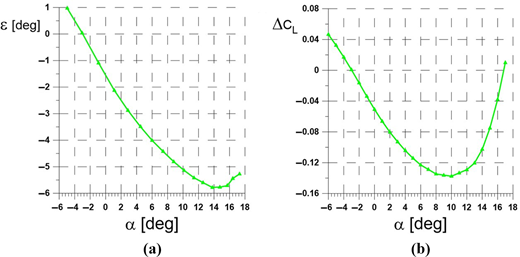 Figure 15 Refer to the image caption for details.