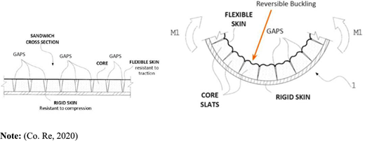 Figure 1 Refer to the image caption for details.