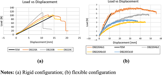Figure 2 Refer to the image caption for details.