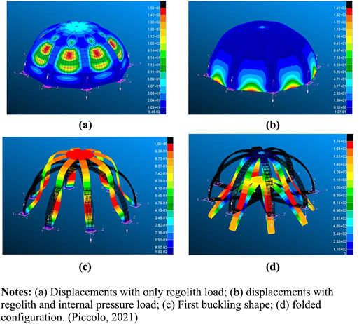 Figure 3 Refer to the image caption for details.