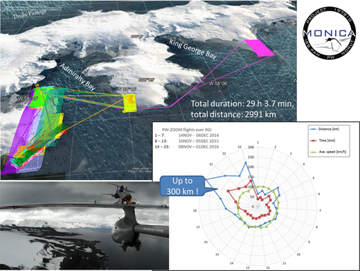 Figure 3 Refer to the image caption for details.