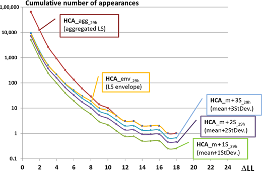 Figure 6 Refer to the image caption for details.
