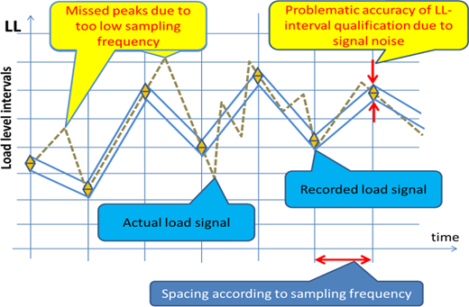 Figure 7 Refer to the image caption for details.