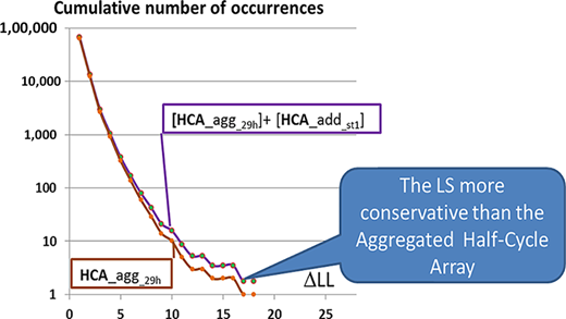Figure 9 Refer to the image caption for details.