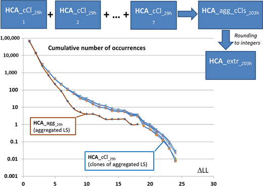 Figure 14 Refer to the image caption for details.