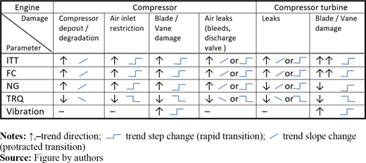Figure 1 Refer to the image caption for details.