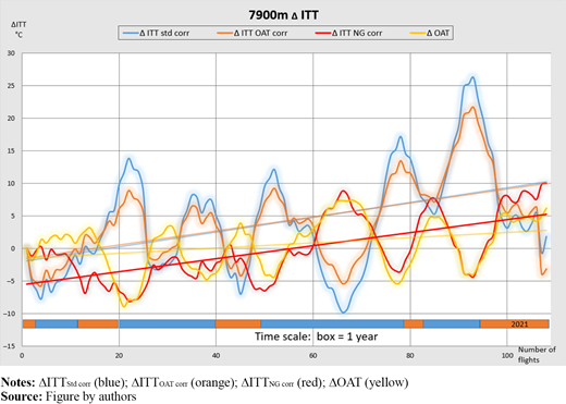 Figure 4 Refer to the image caption for details.
