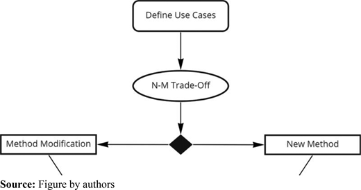 Figure 5 Refer to the image caption for details.